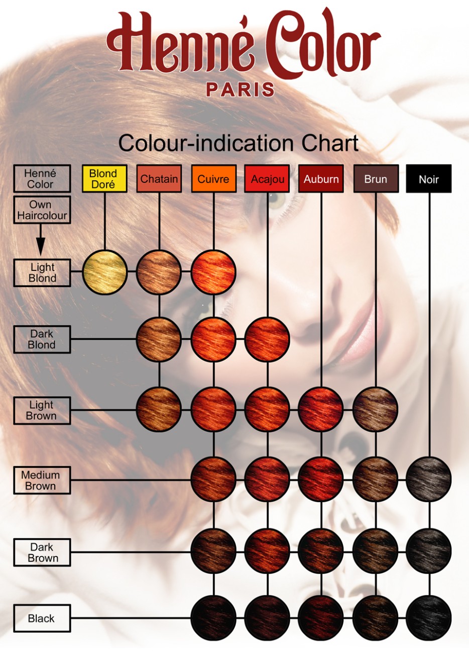 Colour indication Chart to give an indication about the resulting colour
