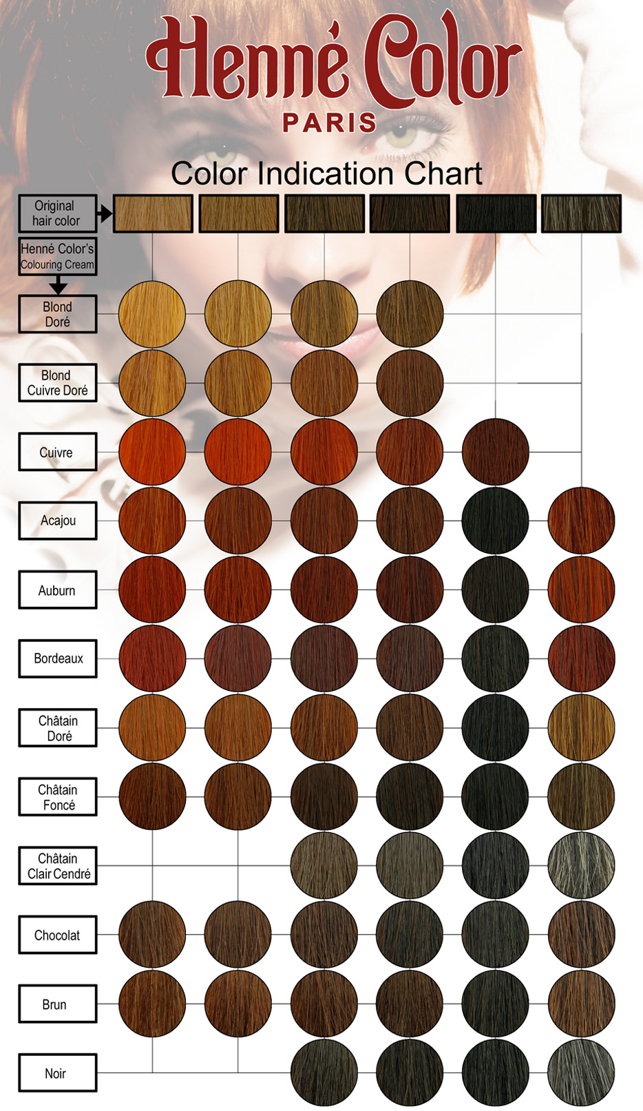 Color Indication chart: which hair color suits me? Choose the right color for your hair.